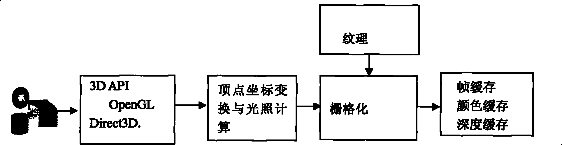 Real tri-dimension display method oriented to Google Earth and Sketch Up