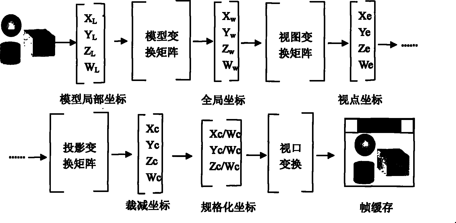 Real tri-dimension display method oriented to Google Earth and Sketch Up