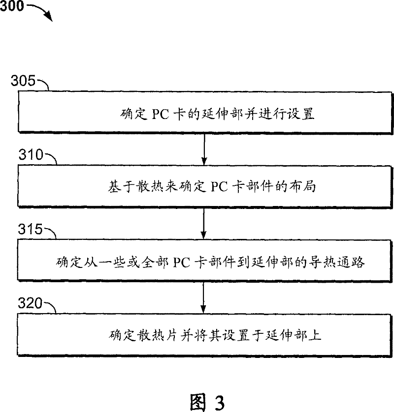 Personal computer card and methods for thermal dissipation of personal computer card