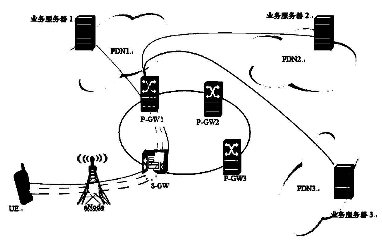 Service data routing method, service gateway and mobile management entity