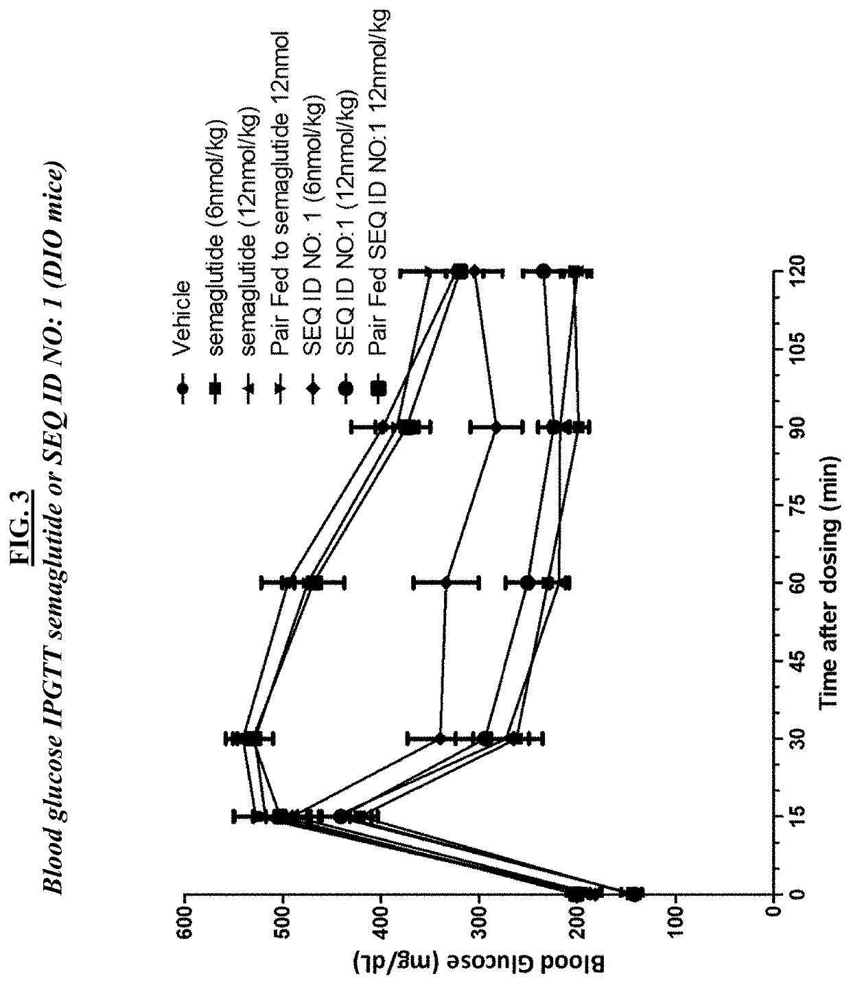 GLP-1R and GCGR Agonists, Formulations, and Methods of Use