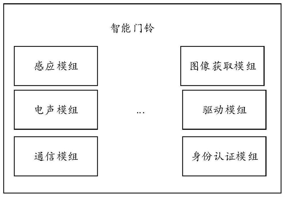 Doorbell control method, intelligent doorbell and related equipment