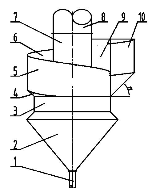 Gas-solid separator