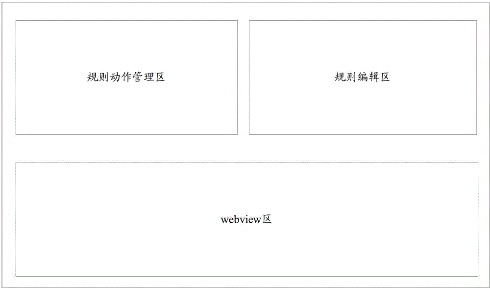 Method and device for constructing visual webpage information extracting rule