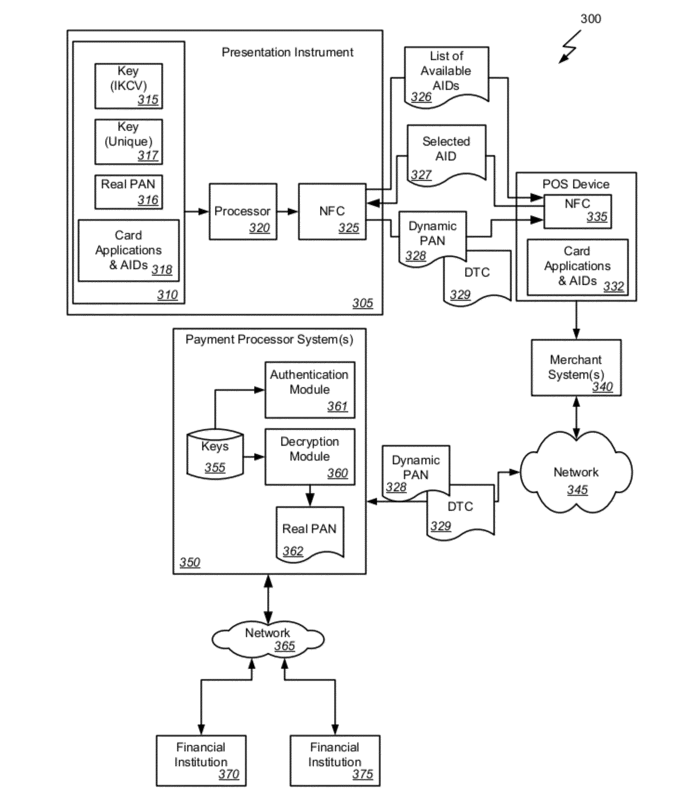 Processing transactions with an extended application id and dynamic cryptograms