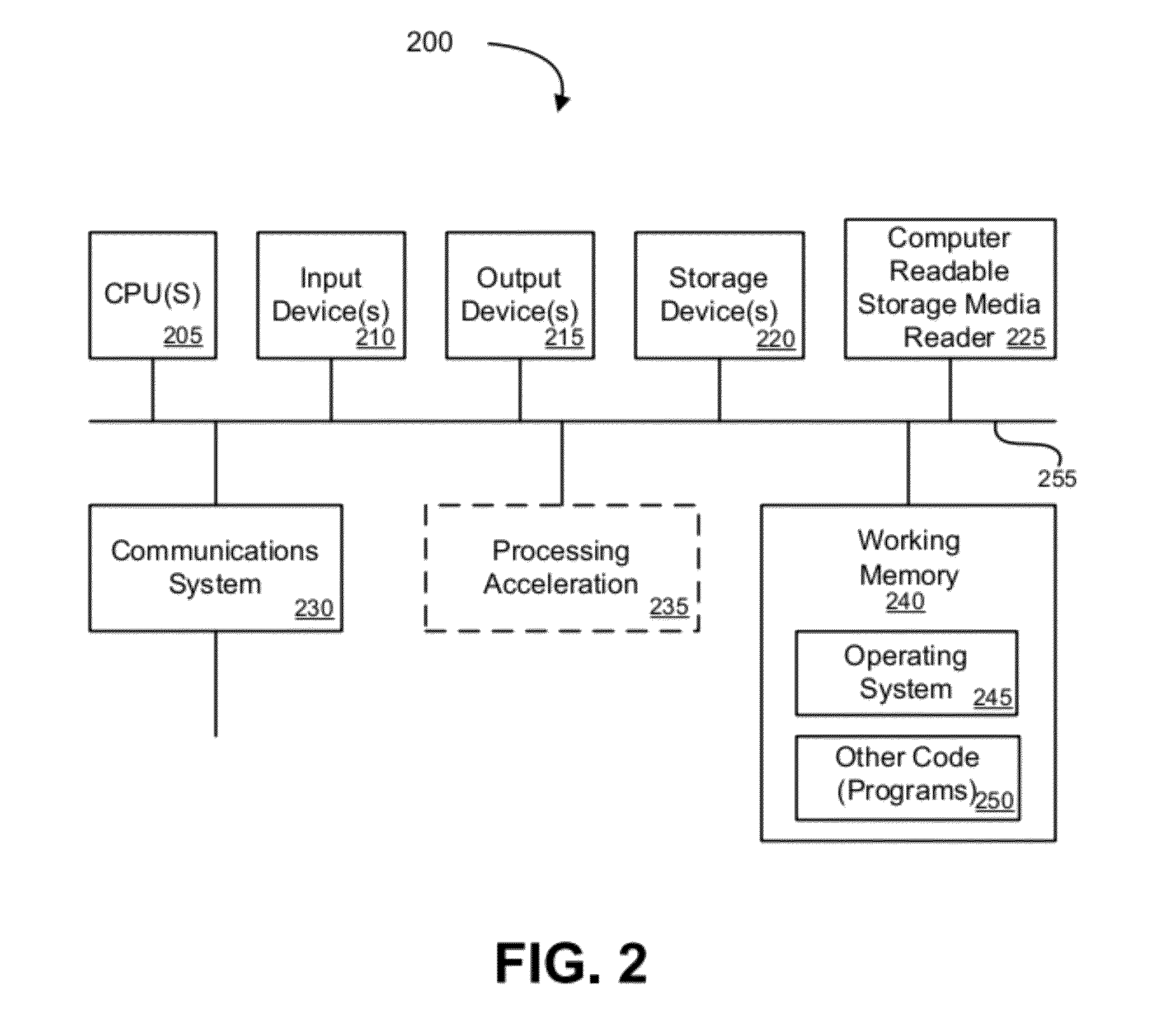 Processing transactions with an extended application id and dynamic cryptograms