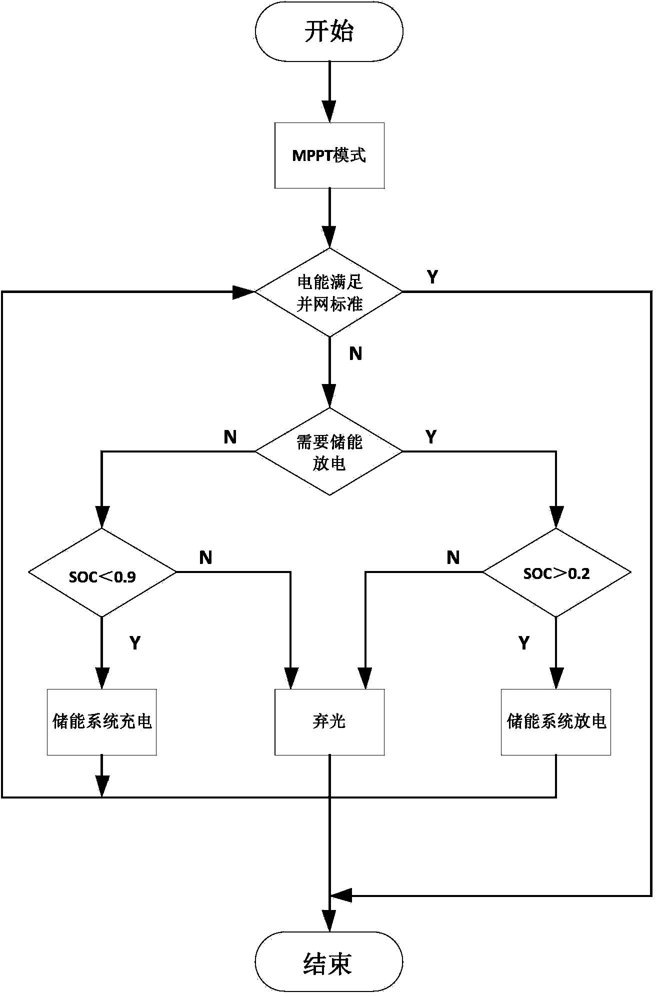 Off-grid and grid-connected operation light and storage joint power supply system