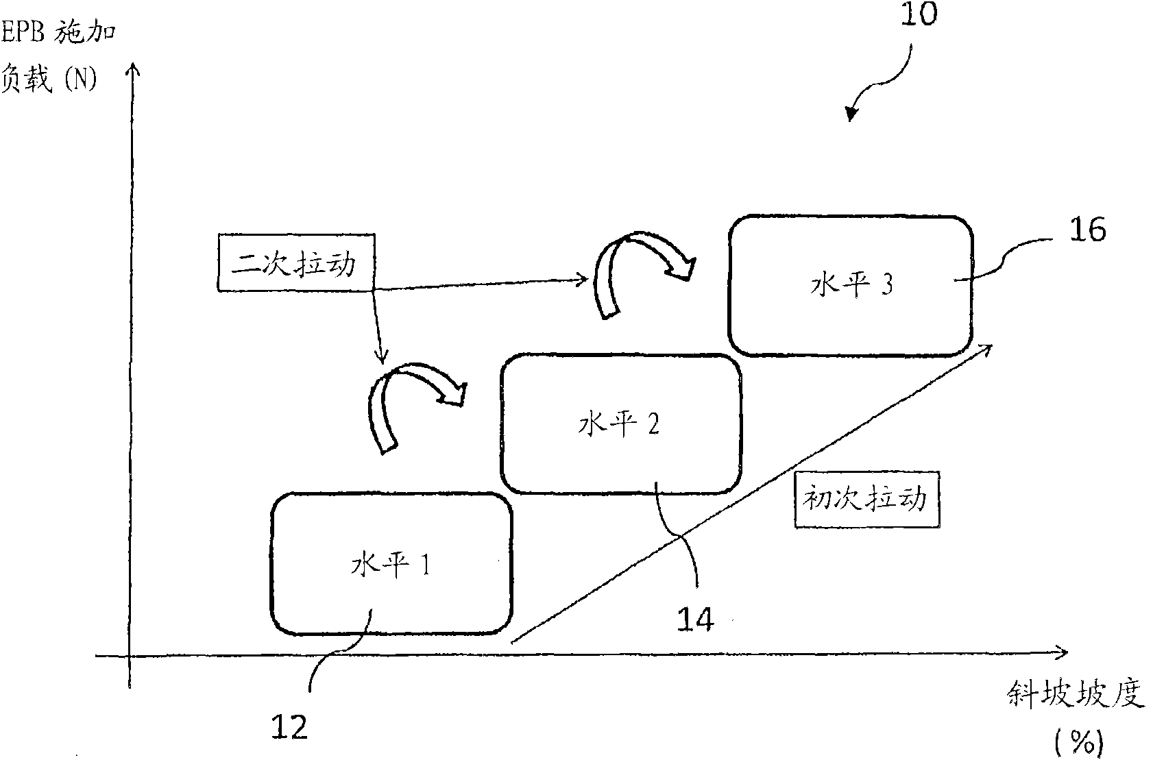 Parking brake system