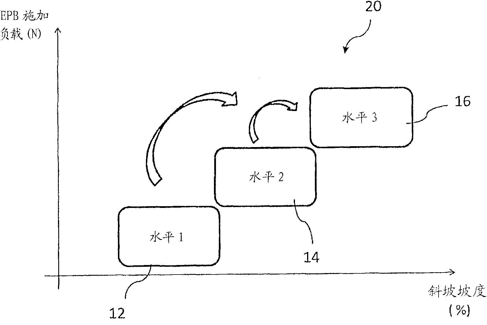 Parking brake system