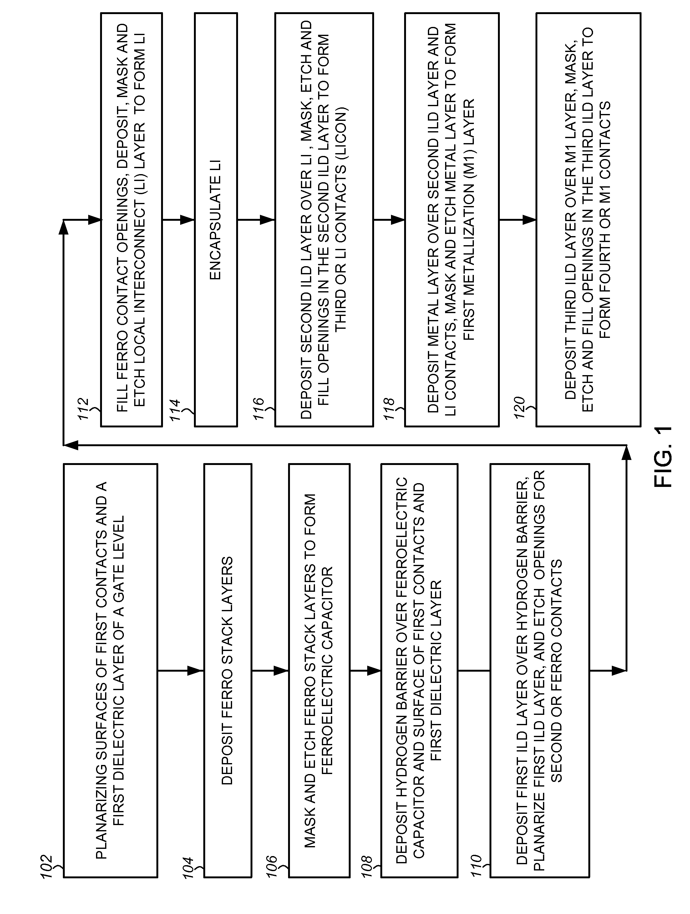 Methods of fabricating an f-ram