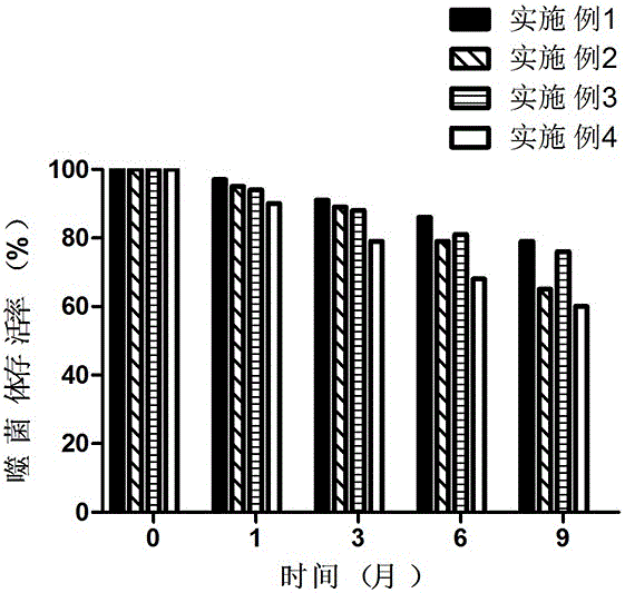 Freeze-drying preservation method for bacteriophage