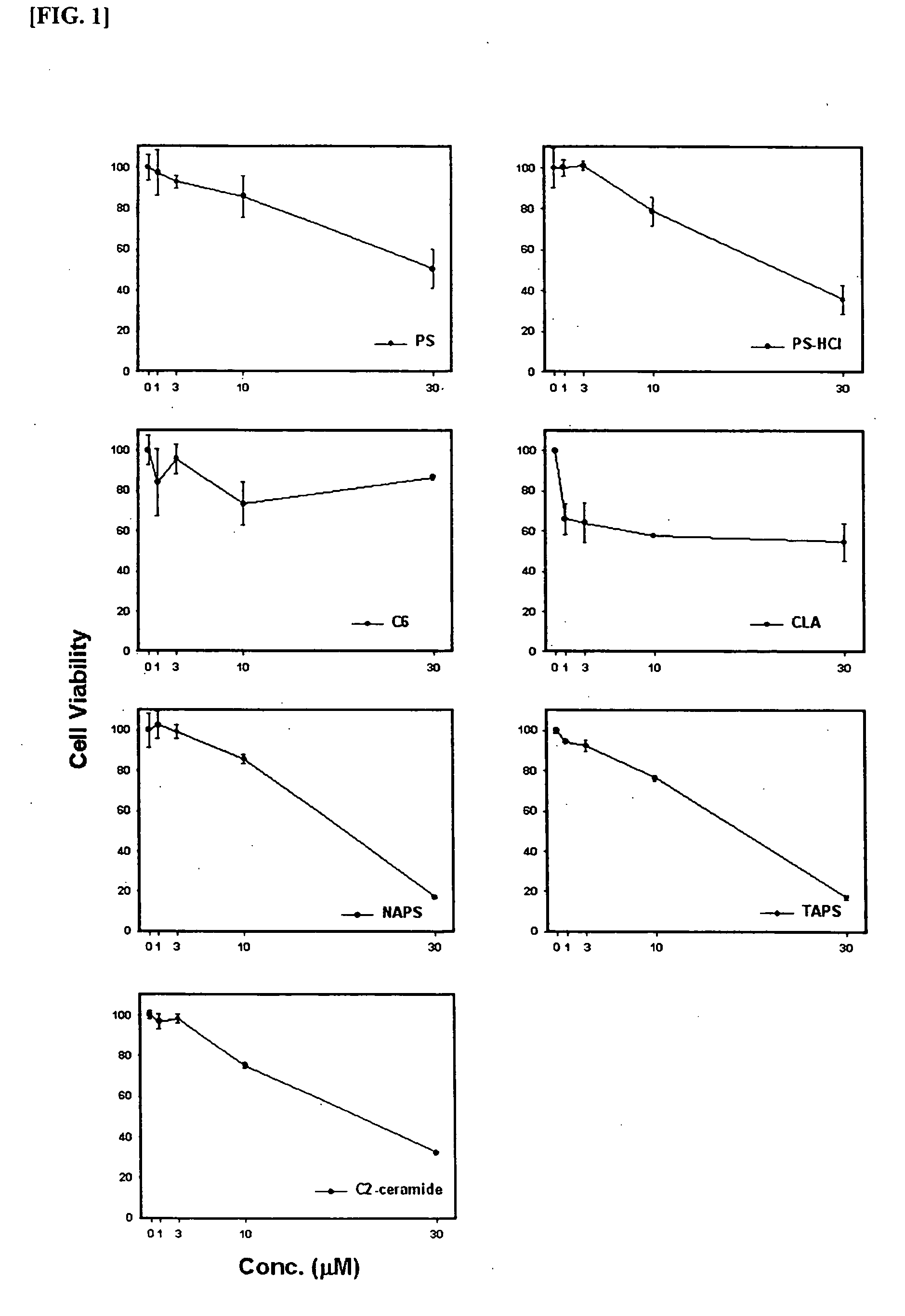 Composition comprising phytosphingosine derivatives for apoptosis induction