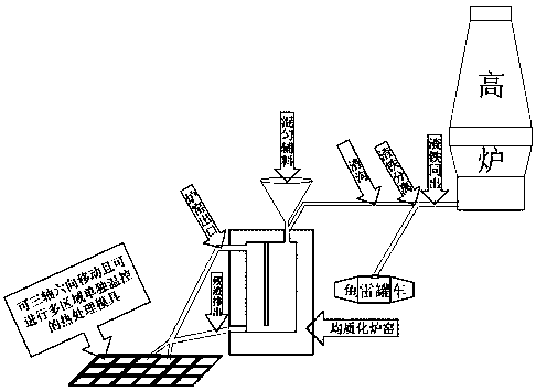 One-step forming method of glass-ceramic plate by using molten blast furnace slag