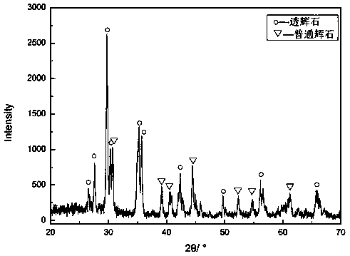 One-step forming method of glass-ceramic plate by using molten blast furnace slag