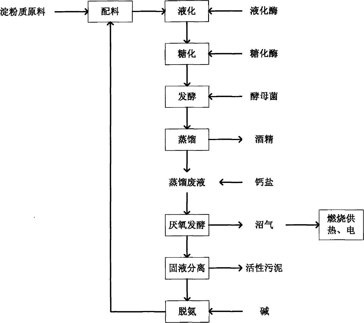 Method for producing alcohol by taking anaerobic effluent as ingredient water