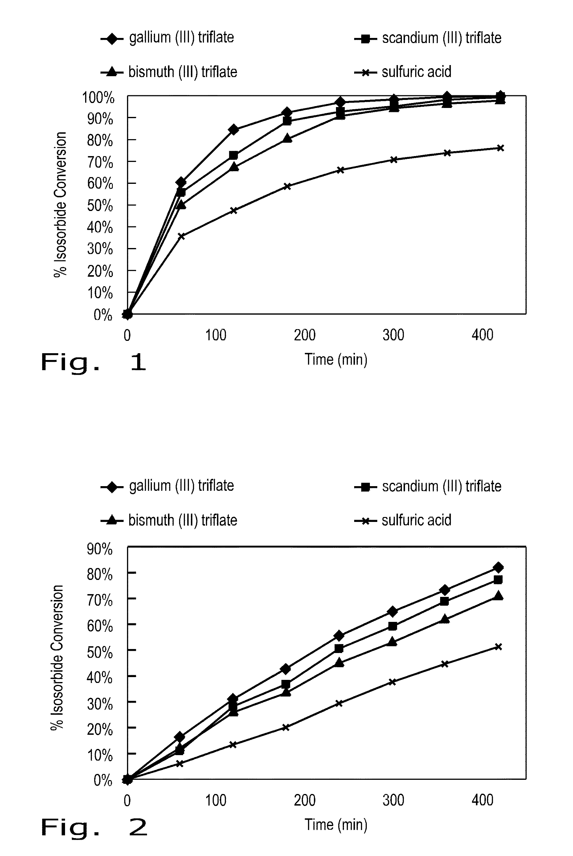 Improved glycol acylation process with water-tolerant metal triflates