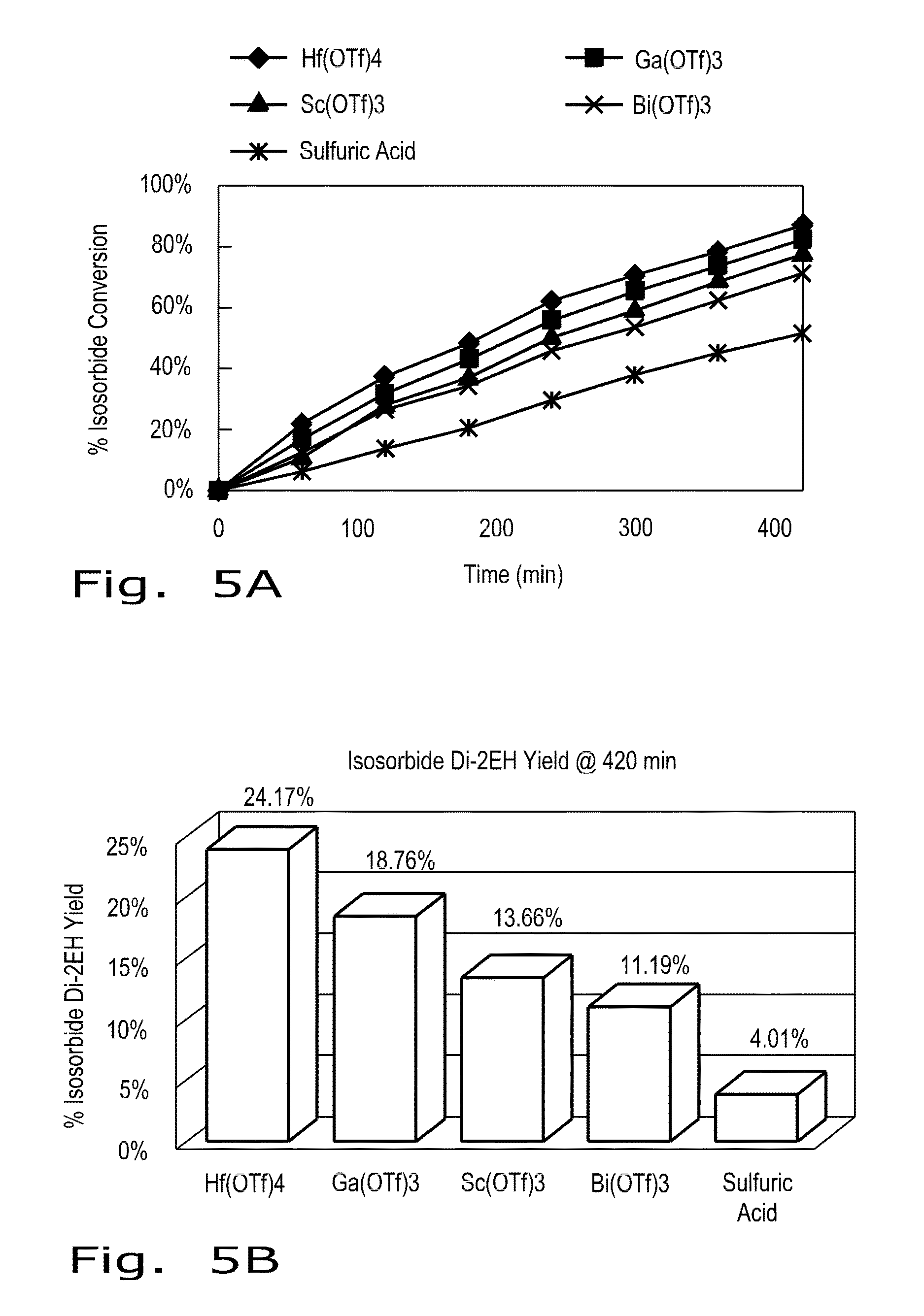 Improved glycol acylation process with water-tolerant metal triflates