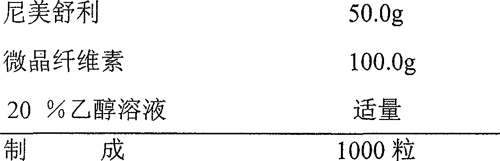 Nimesulide enteric-coated formulation composition and method for preparing the same