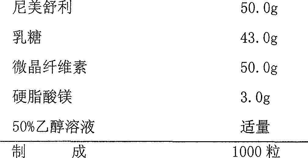 Nimesulide enteric-coated formulation composition and method for preparing the same