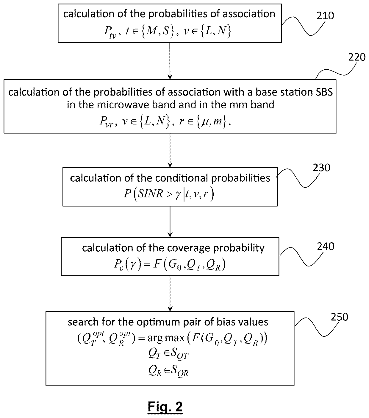 Method for distributing a load in a multi radio access technology heterogeneous network