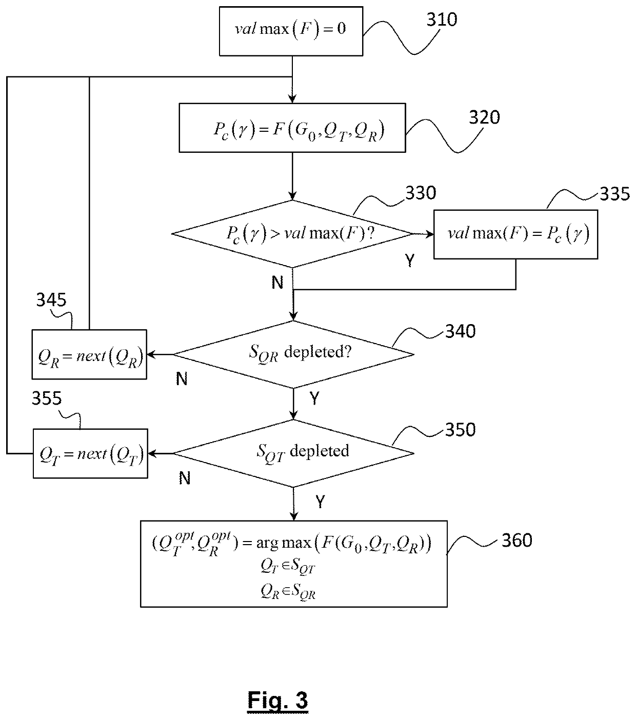 Method for distributing a load in a multi radio access technology heterogeneous network