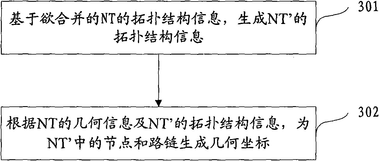 Merging method of road network data and merging device