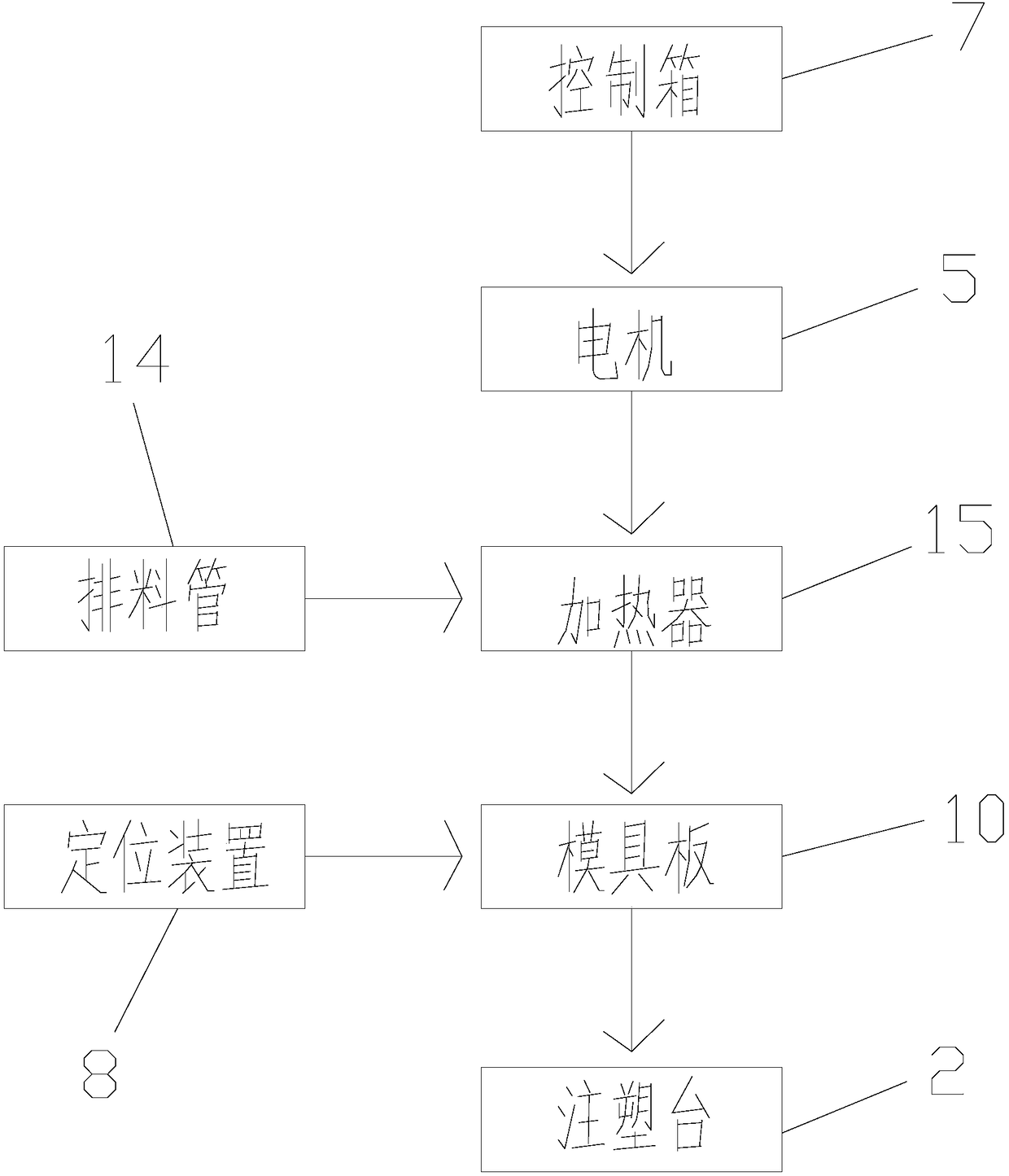 Positioning device applied to numerical control injection molding machine for zipper