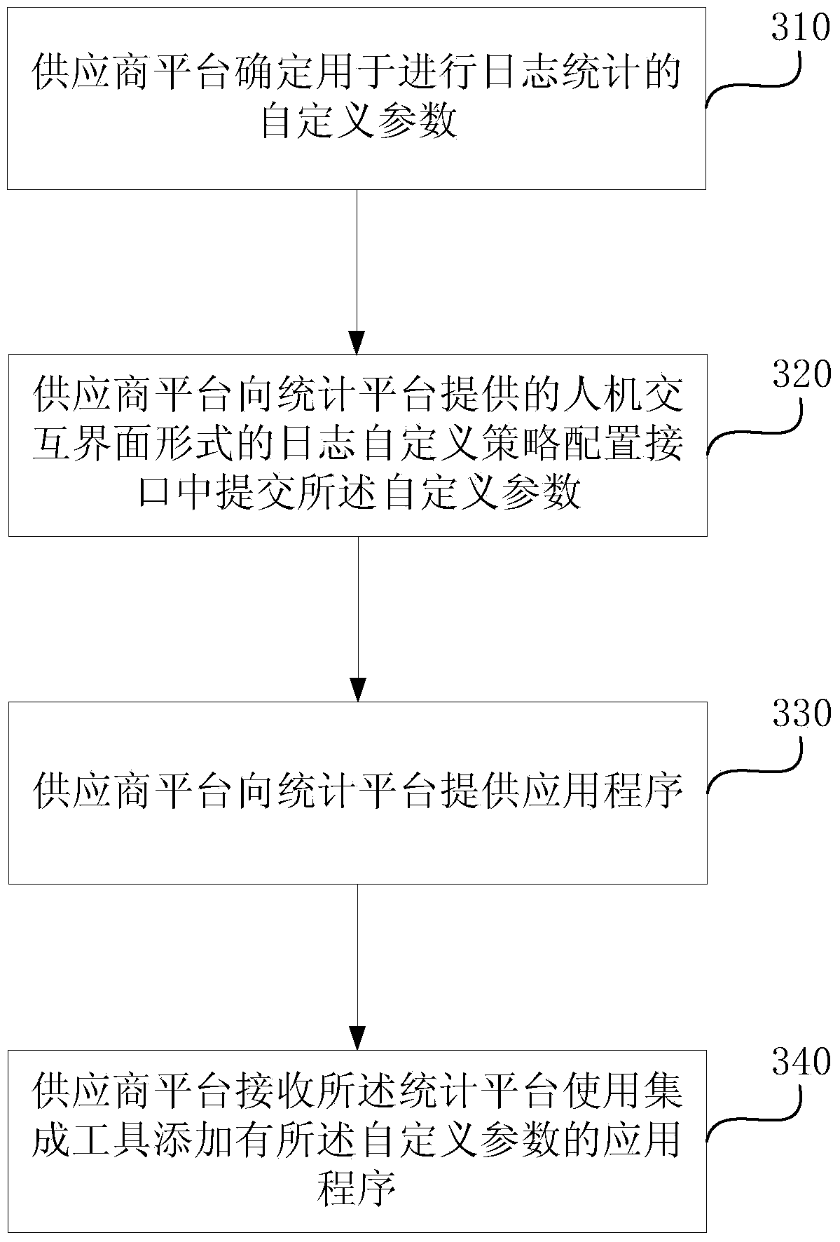 Log statistic strategy collocation method and device and log statistic method and device