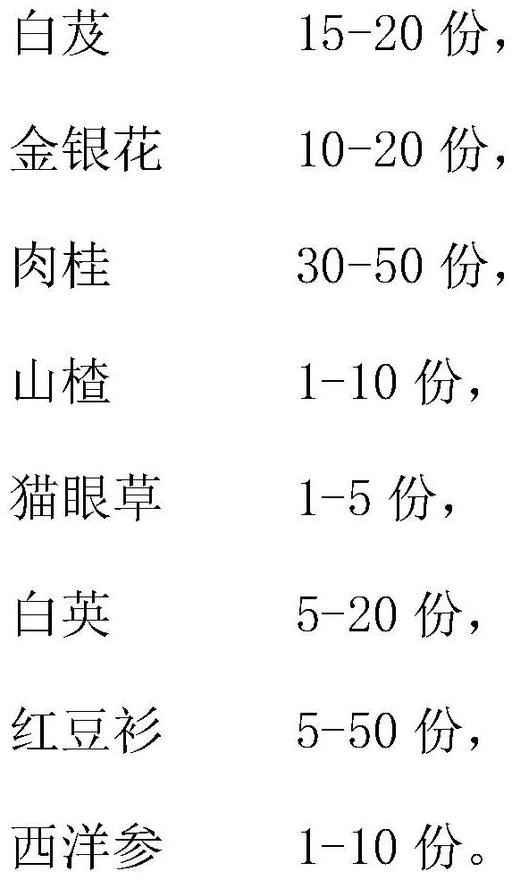 Anti-tumor composition