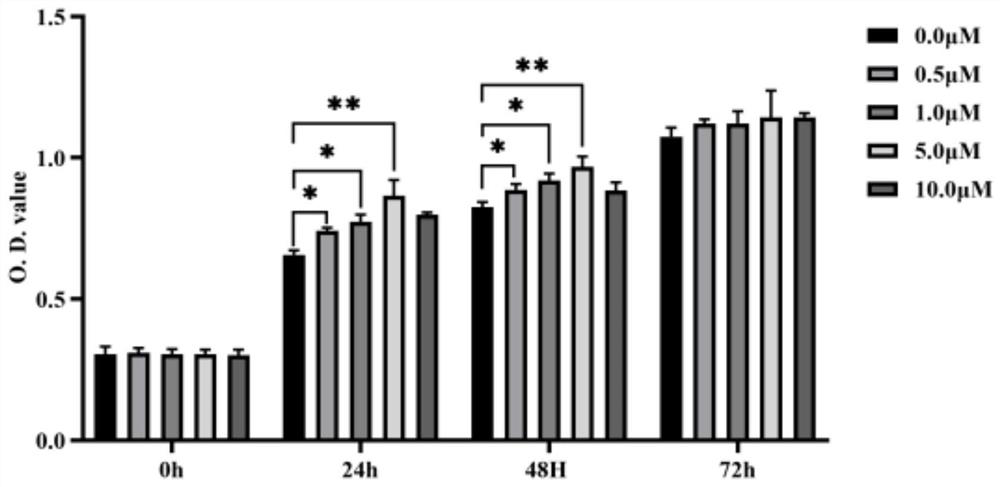 Placenta-derived endogenous polypeptide and application thereof