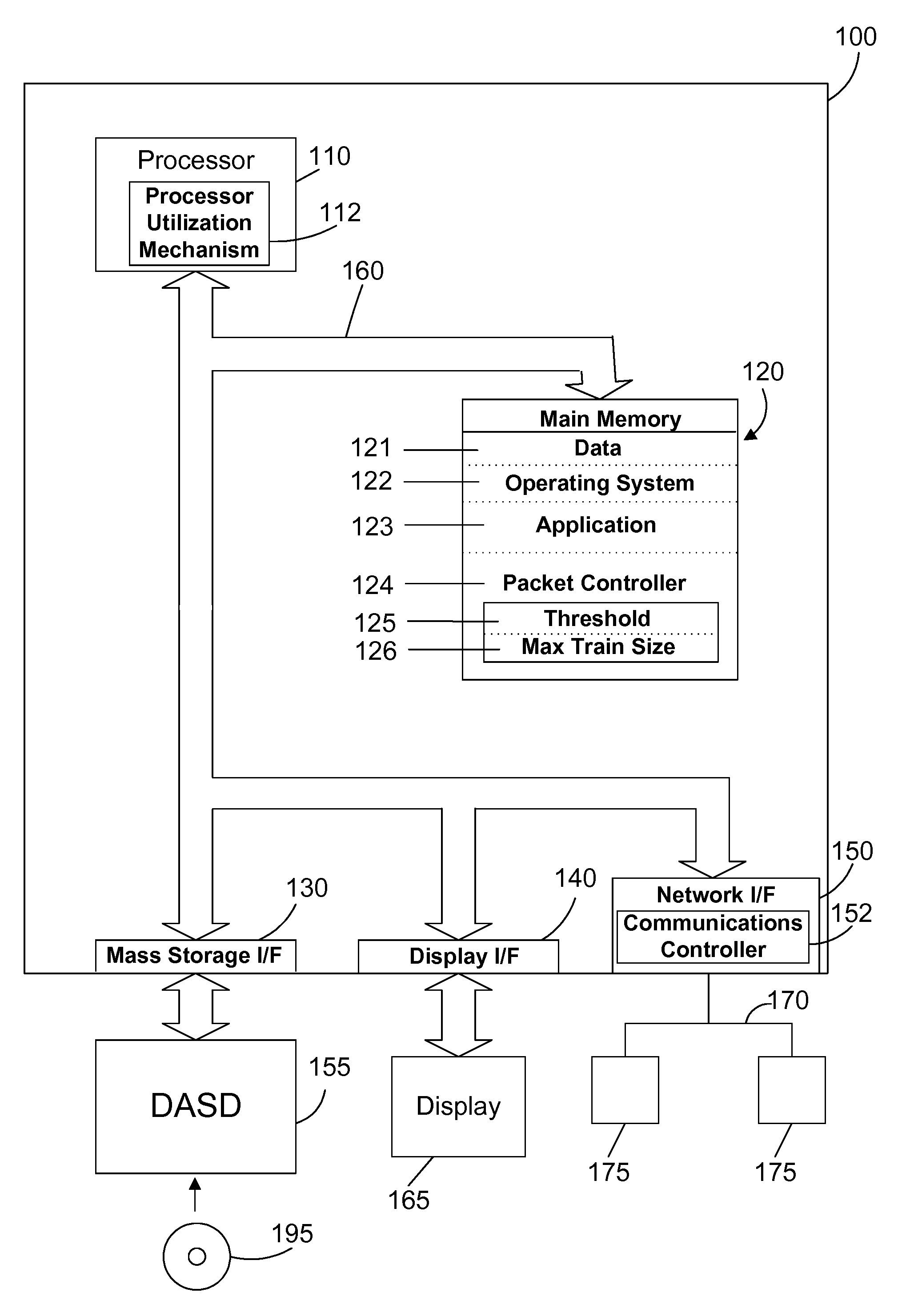 Dynamic packet training