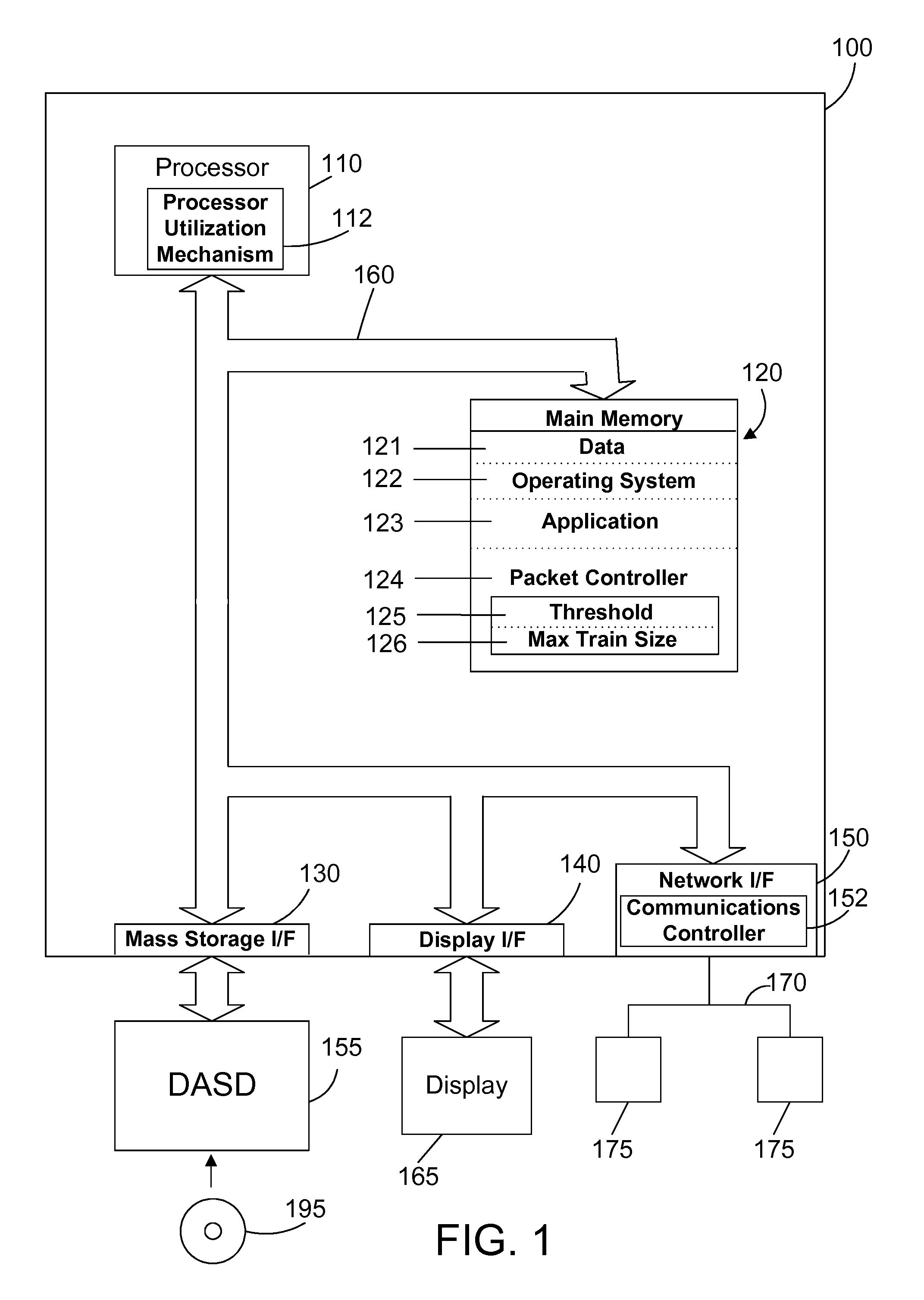 Dynamic packet training