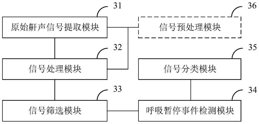 Sleep apnea monitoring method and device based on snore signal