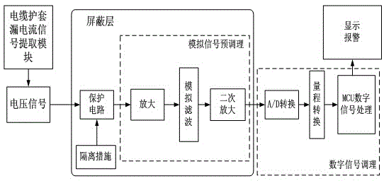 Micro-current signal extraction system