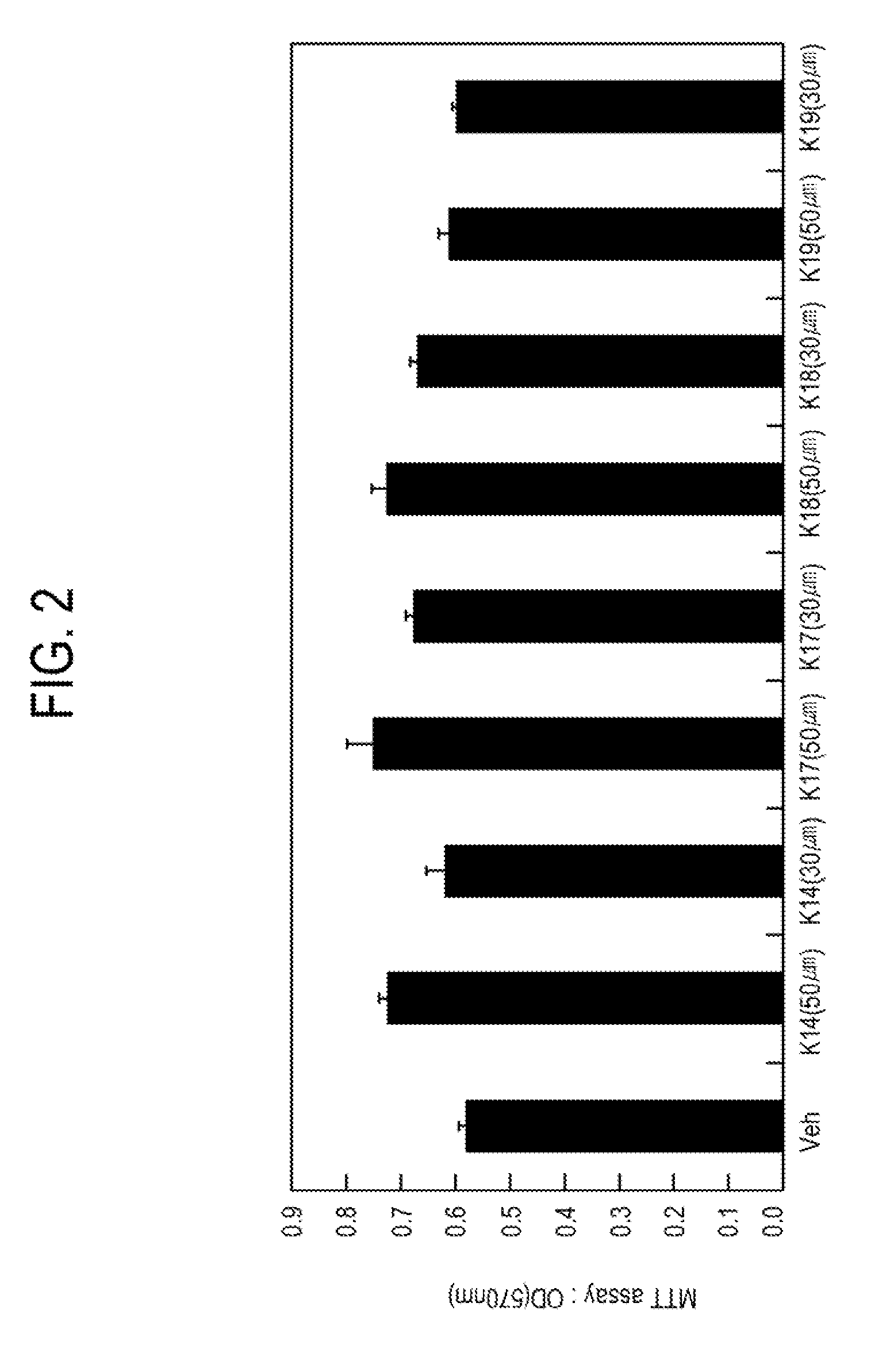 New compounds for alleviation, prevention or treatment of osteoporosis, the preparation thereof and pharmaceutical composition comprising the same