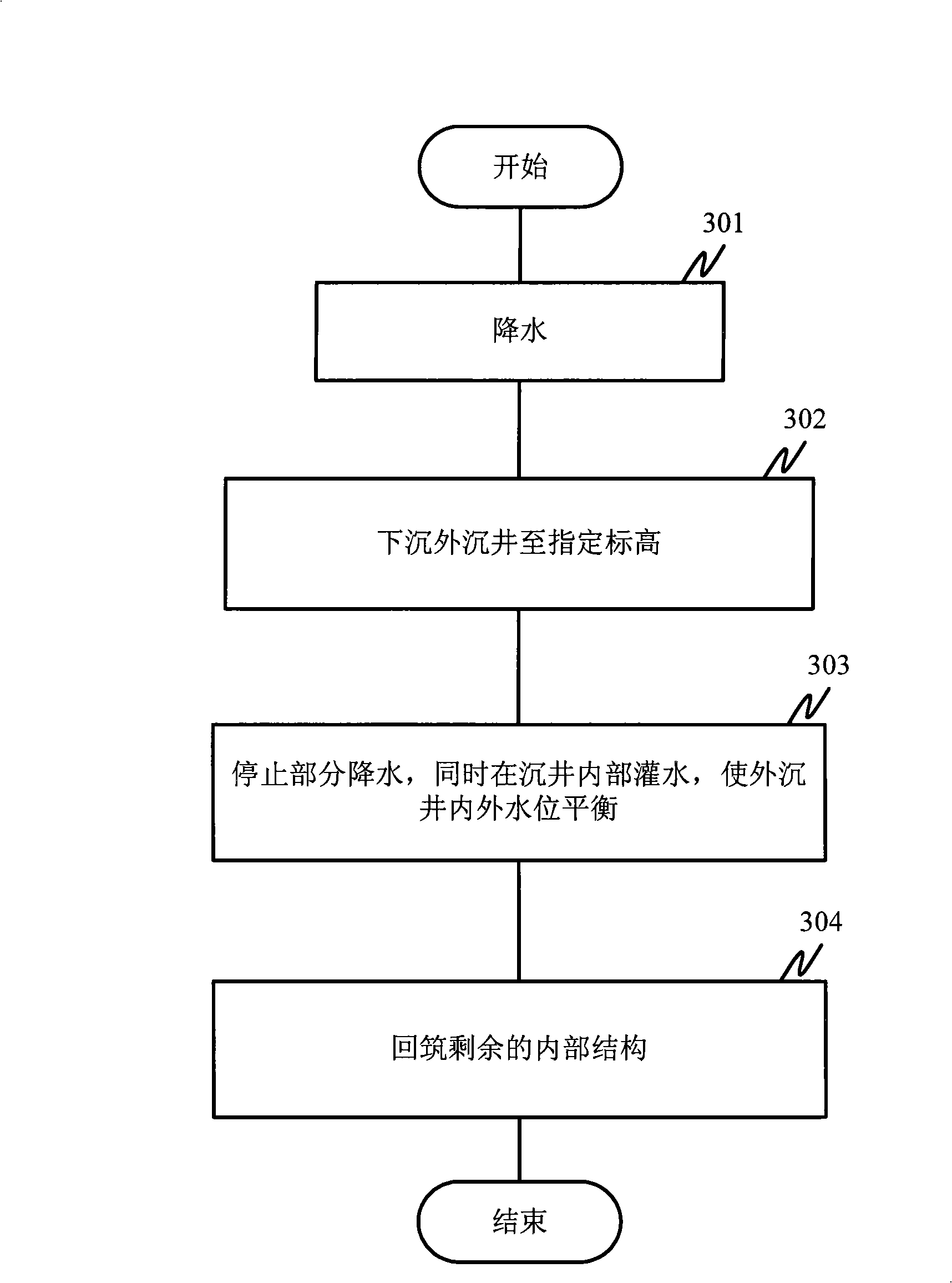 Design and construction method of deep foundation ditch