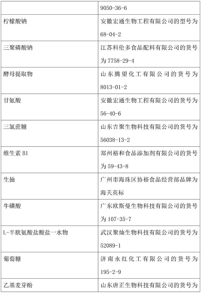 Pig bone concentrated soup stock and preparation method thereof