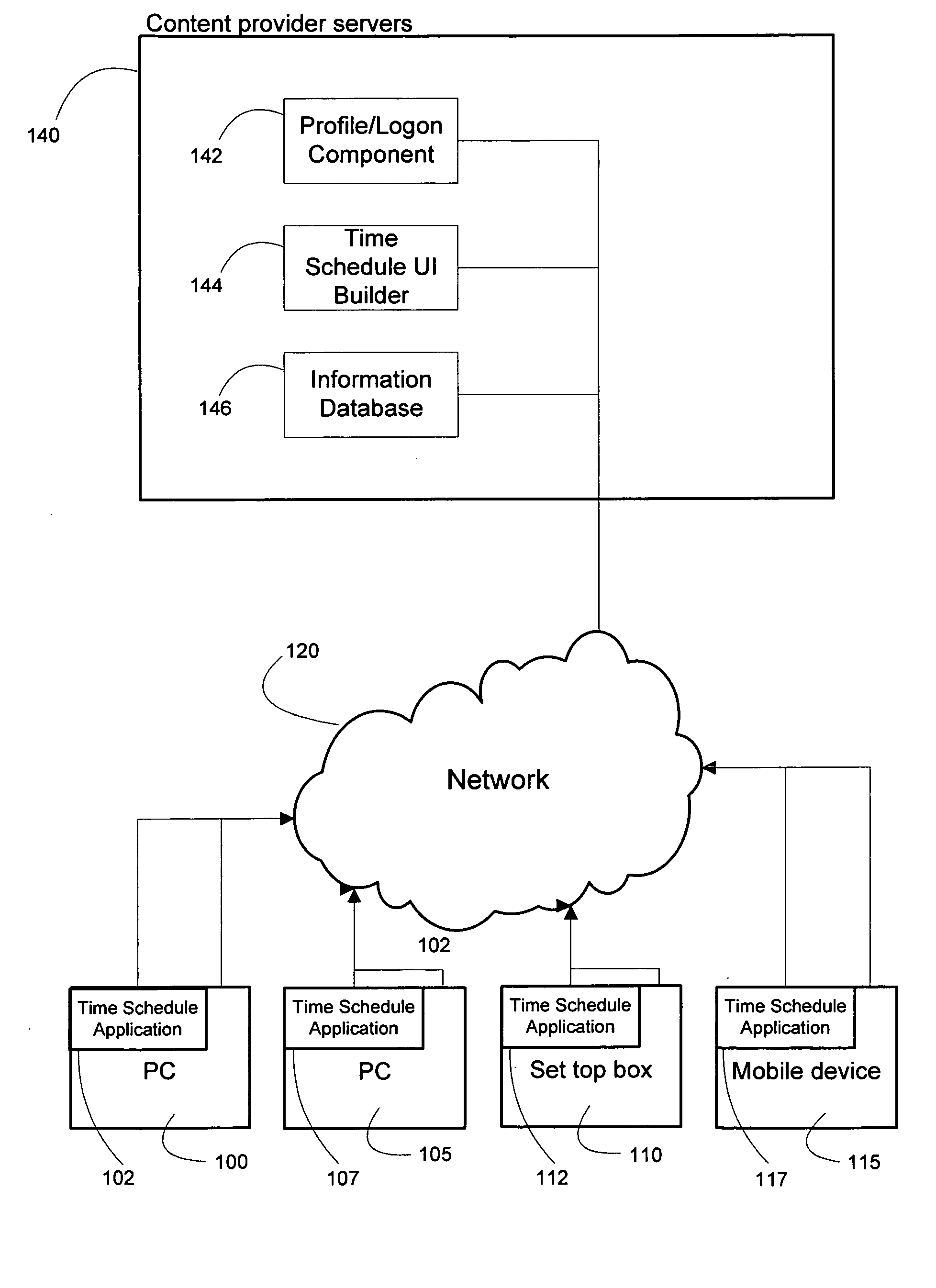 Method and user interface tool for navigation through grid of scheduled items