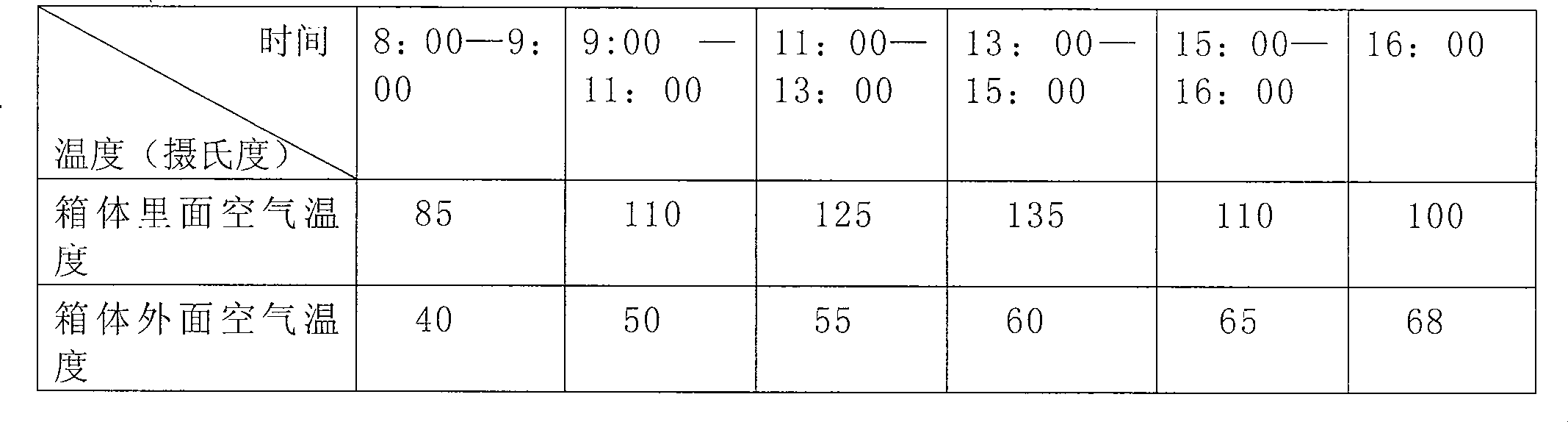 Production method of solar energy optical-thermal conversion material