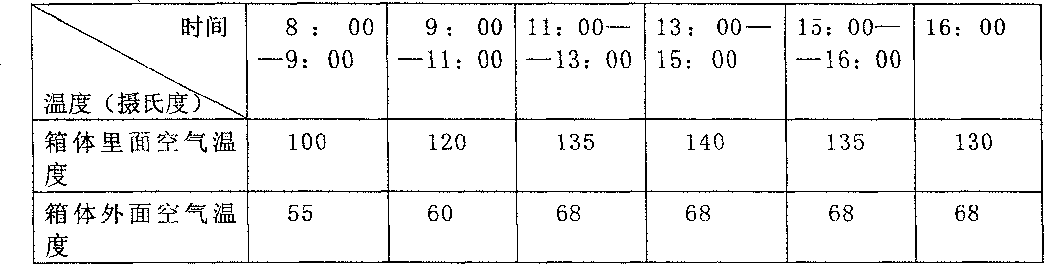 Production method of solar energy optical-thermal conversion material