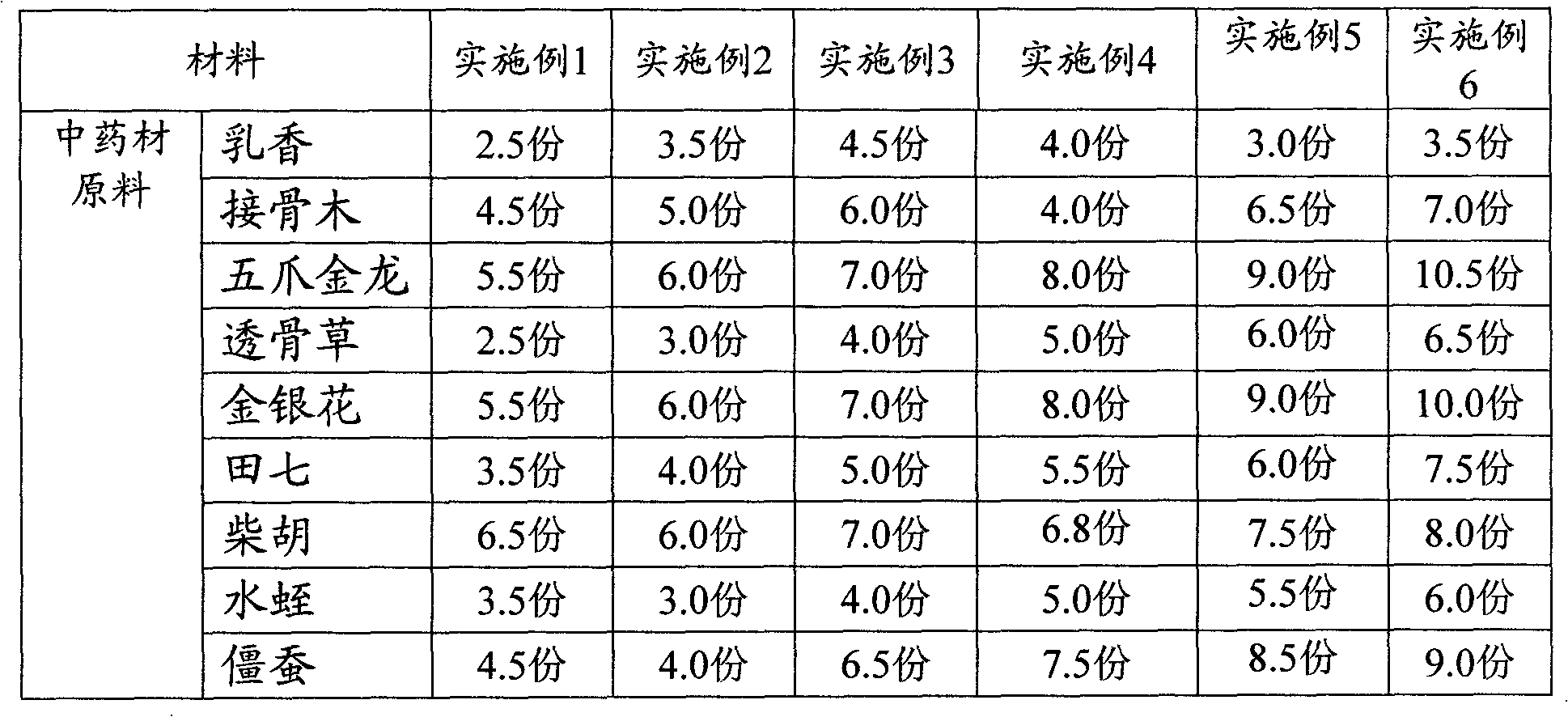 Massaging paste based on Chinese medicinal herbs and preparation method thereof