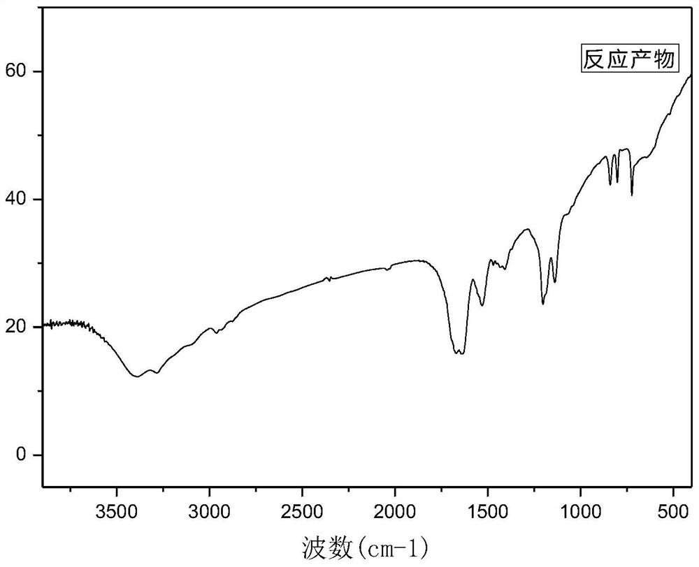 Sodium dodecyl sulfonate-bacitracin compound and compound oil displacement agent