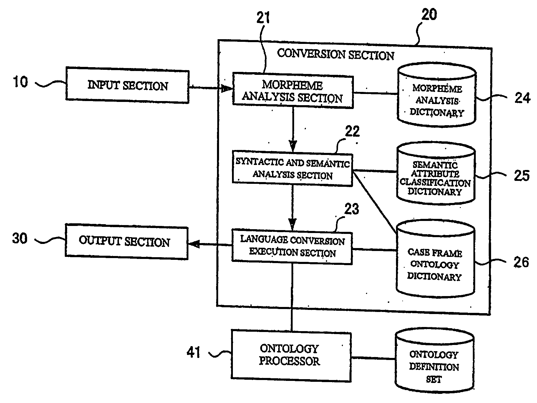 Information search system, information search supporting system, and method and program for information search