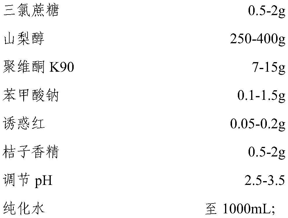 Novel guaiacol bromine composition and preparation method thereof