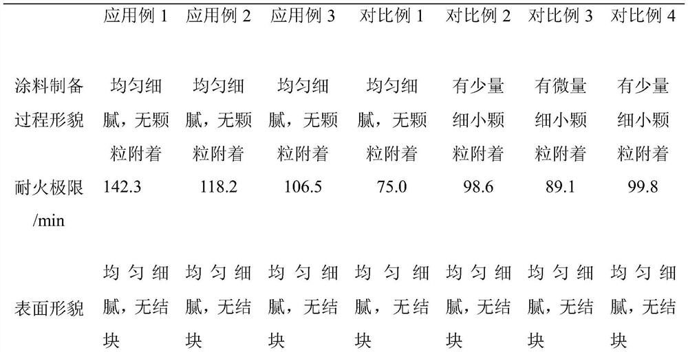 Nano zirconium phosphate-based flame-retardant bacteriostatic agent, and intumescent fireproof bacteriostatic coating prepared therefrom