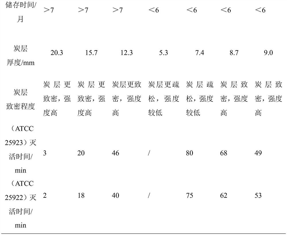 Nano zirconium phosphate-based flame-retardant bacteriostatic agent, and intumescent fireproof bacteriostatic coating prepared therefrom