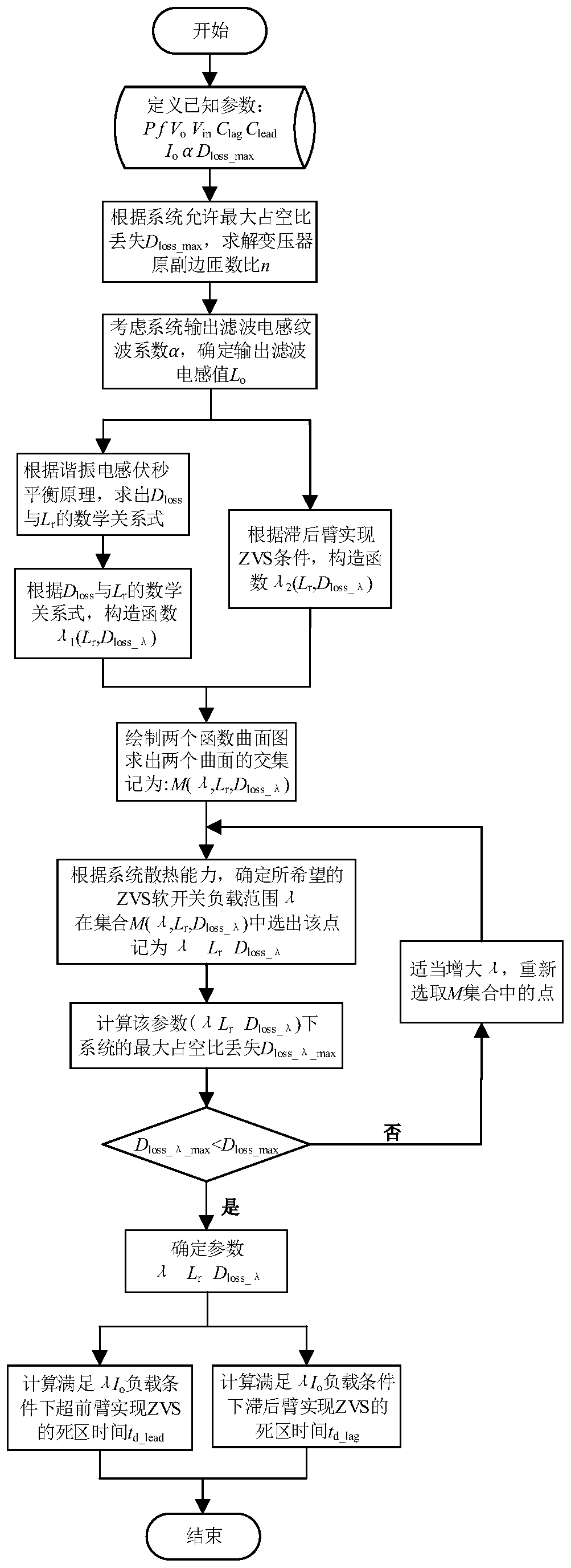 Parameter design method of phase-shifted full-bridge converter based on ZVS load range