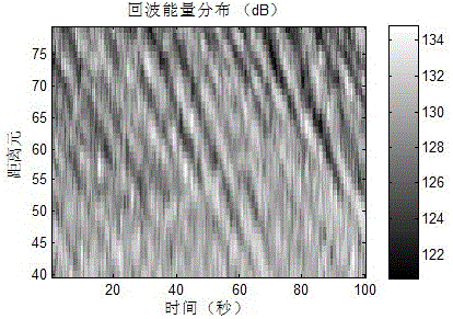 Weak target detection method in sea clutter based on spectral kurtosis