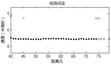 Weak target detection method in sea clutter based on spectral kurtosis