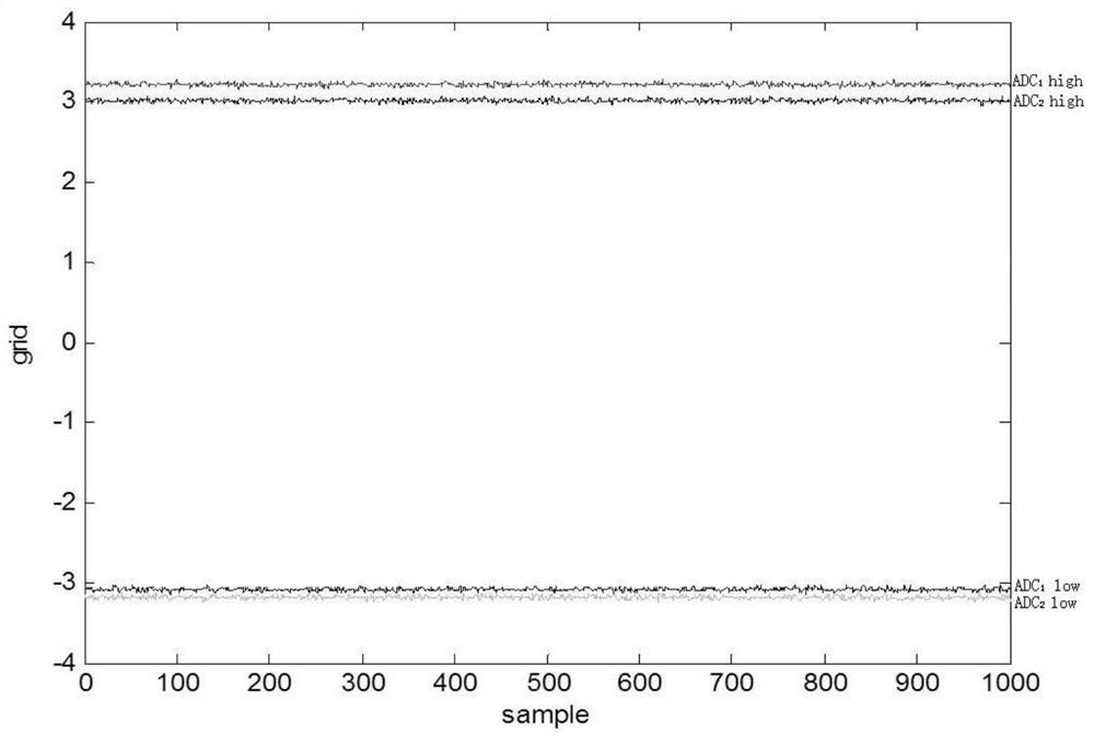 Digital oscilloscope multi-channel ADC cross sampling circuit with automatic calibration function and calibration method thereof